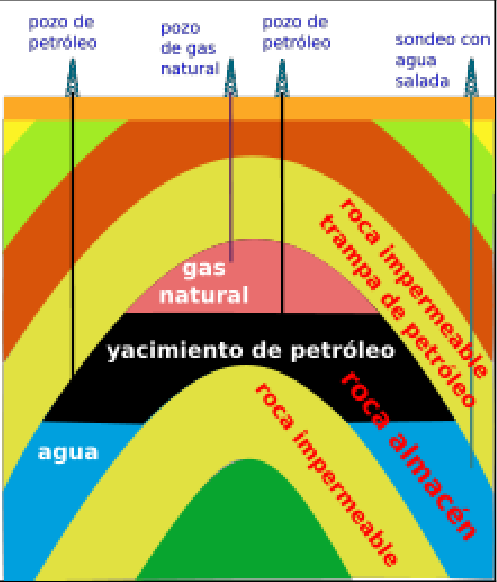 Figura-89-Esquema-de-un-yacimiento-petrolifero-Ilustracion-tomada-de-INTERNET.png
