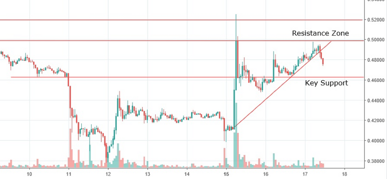 XRPUSD-hourly-chart-17-10-2018.png