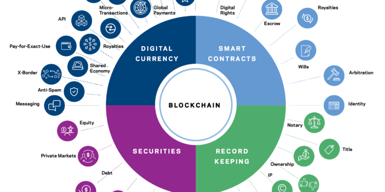 Using-Blockchain-As-An-Application-Platform-750x375.png