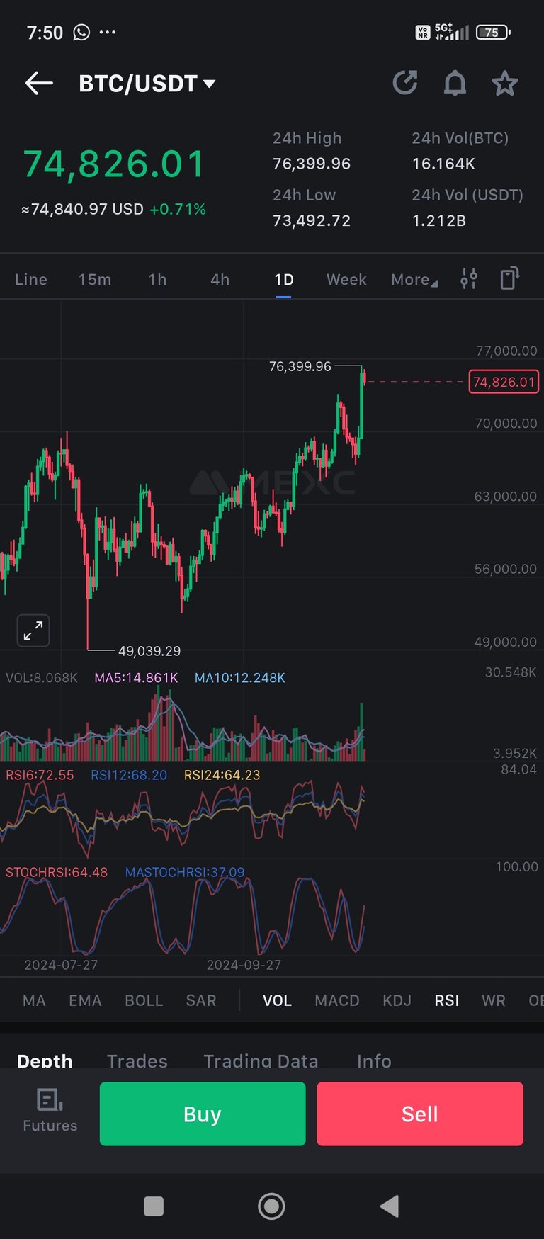 Altseason is around the corner ✍️