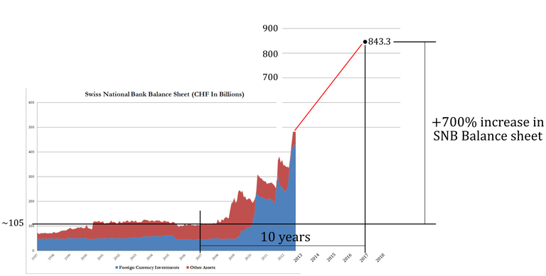 SNB Balance Sheet aa.png