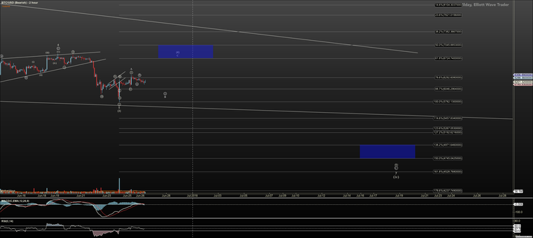 BTCUSD - Bearish - Jun-26 1019 AM (2 hour).png