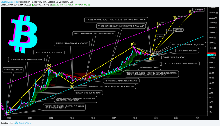 BTC-2018-10-17.png