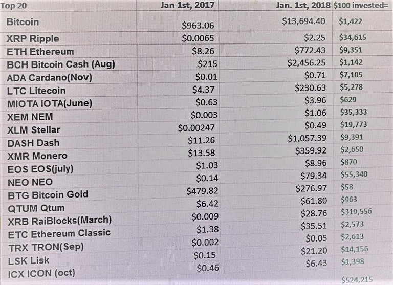 Investment Snapshot.jpg