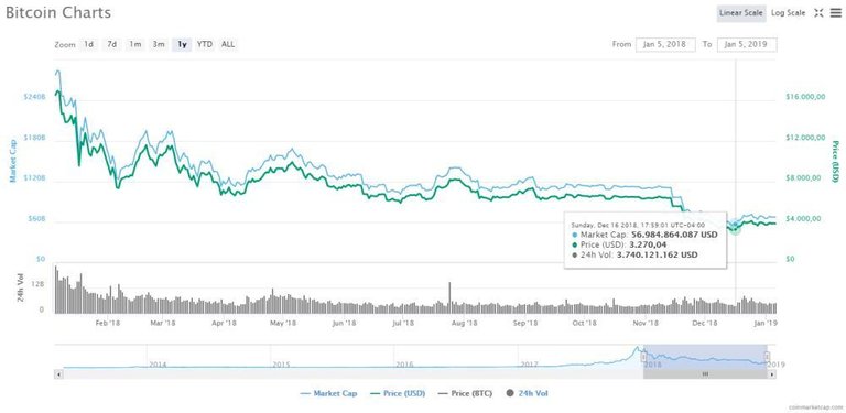 precio-btc-anual1.jpg