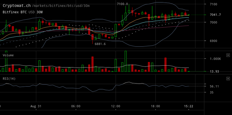 bitfinex-btcusd-Aug-31-2018-24-14-39.png