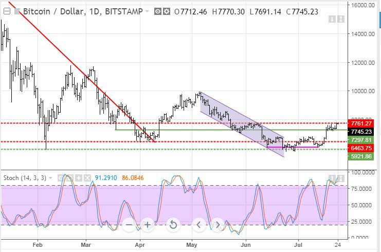 Jul23BTC.JPG