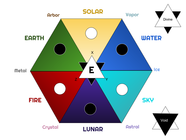 HexElements.png