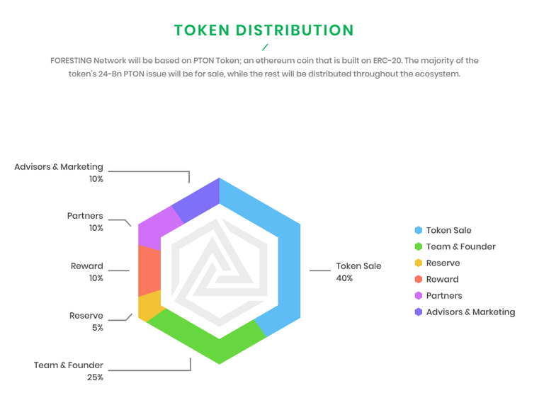 foresting token.png