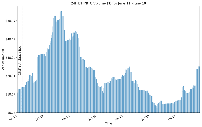 week2ethbtc_bar.png