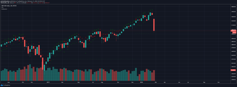 SP500 feb 27 2020.png