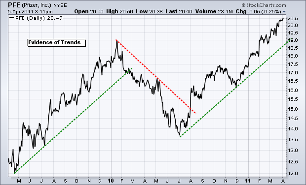 rw-8-pfe-trend.png