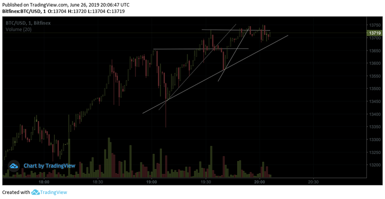 bitfinexbtctop13k.png