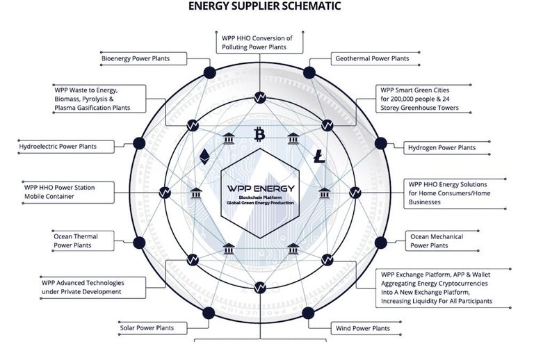 WPP-Energy-1000x641.jpg