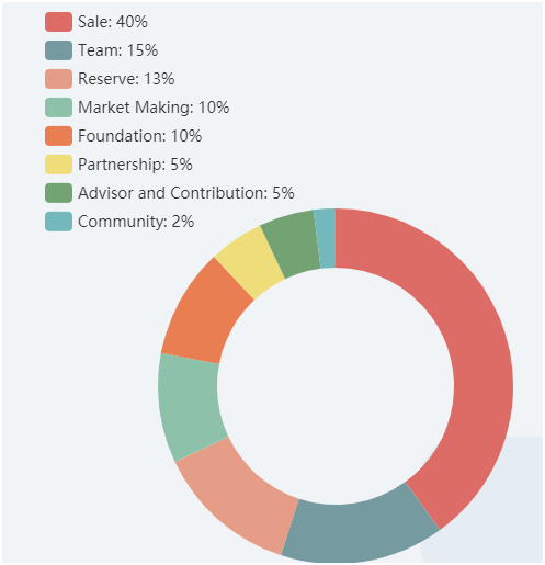 remit token.png