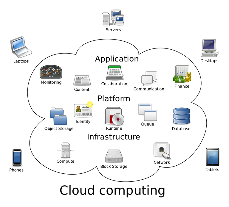 Cloud_computing.svg.png