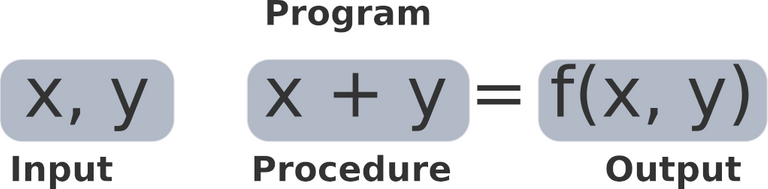 Outline of a program