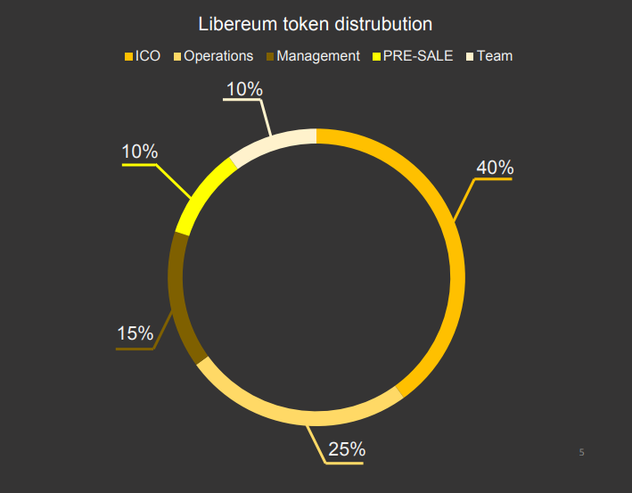 libereum td.png