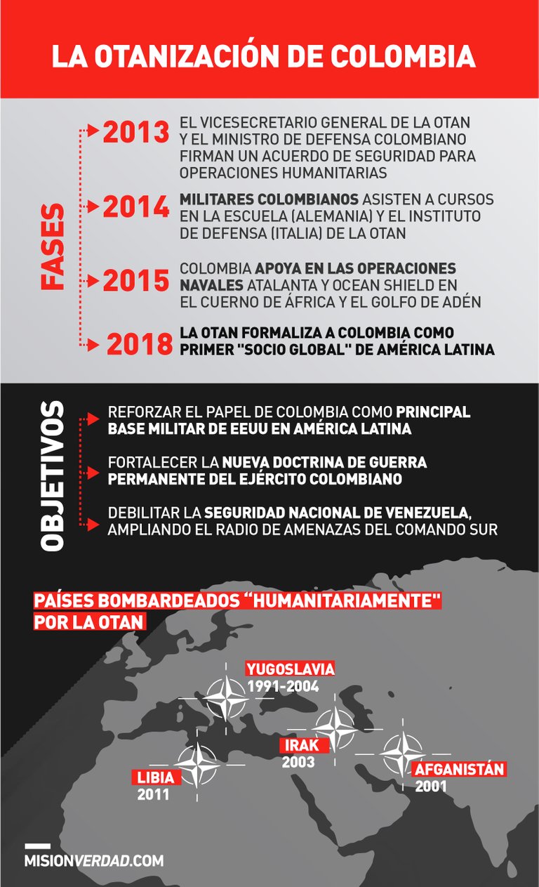 Infografia otanizacion colombia-02.jpg