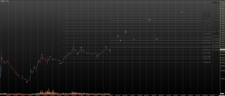 EOSETH - Primary Analysis - Sep-30 1957 PM (1 day).png