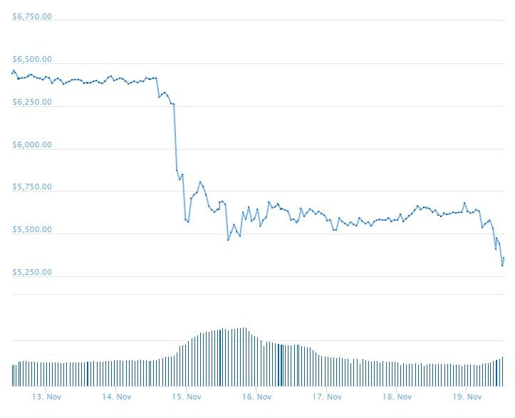 btc 20181119.JPG