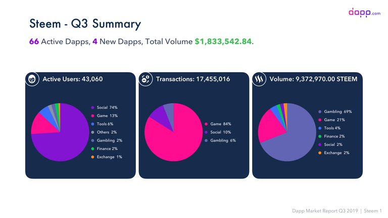 Steem01 - Q3 Summary.jpg