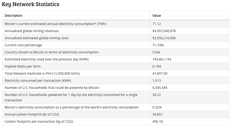 Bitcoin key network 25 june.png