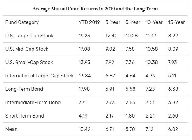 mutualfundreturns.JPG