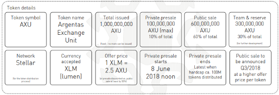 Argentas Presale.PNG