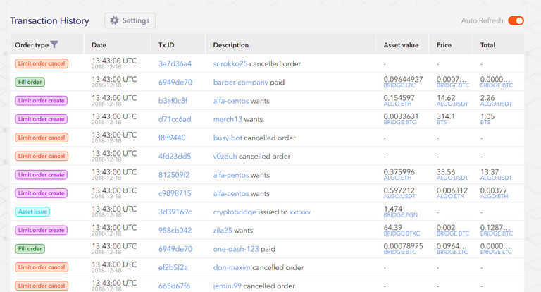 bitsharescan ts history.png