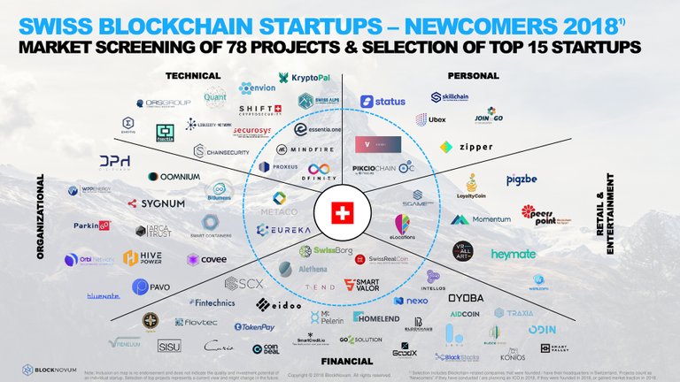 Blockchain Market Screening_Switzerland_2018_Overview.jpg