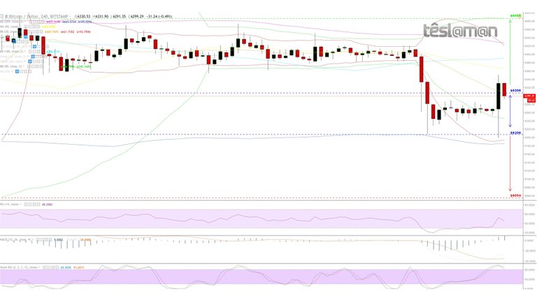 31 Oct 18 - BitStamp - BTCUSD.jpg