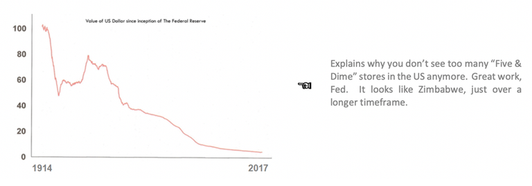 USD shitcoin in abstract.png