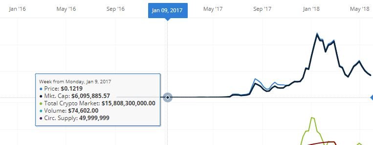 Neo start 2017.JPG