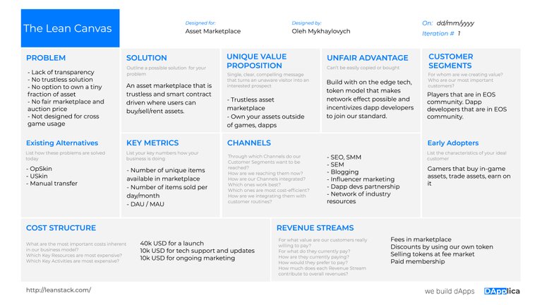 The Lean Canvas template-01.jpg