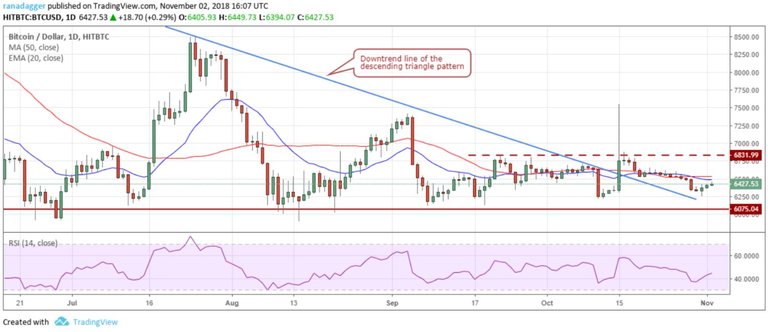 btcusd-0311.JPG