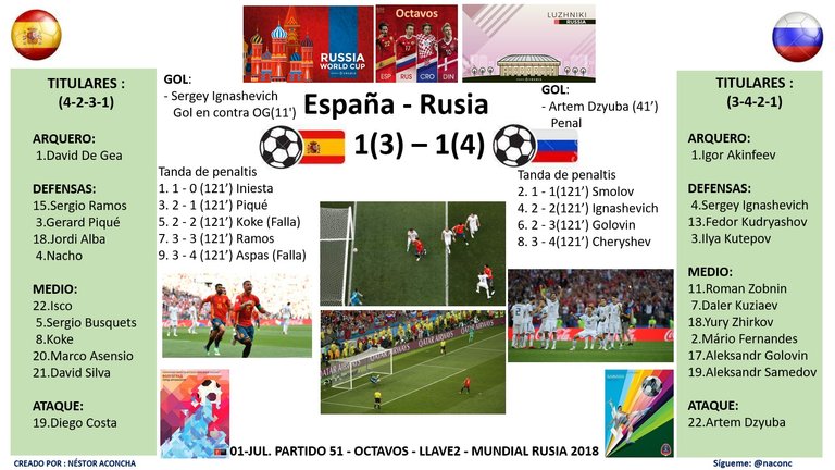 Partido51_España1_Rusia1.jpg