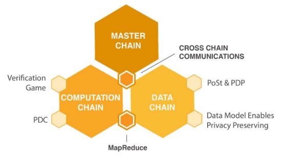 Chain Architechture 2.jpg