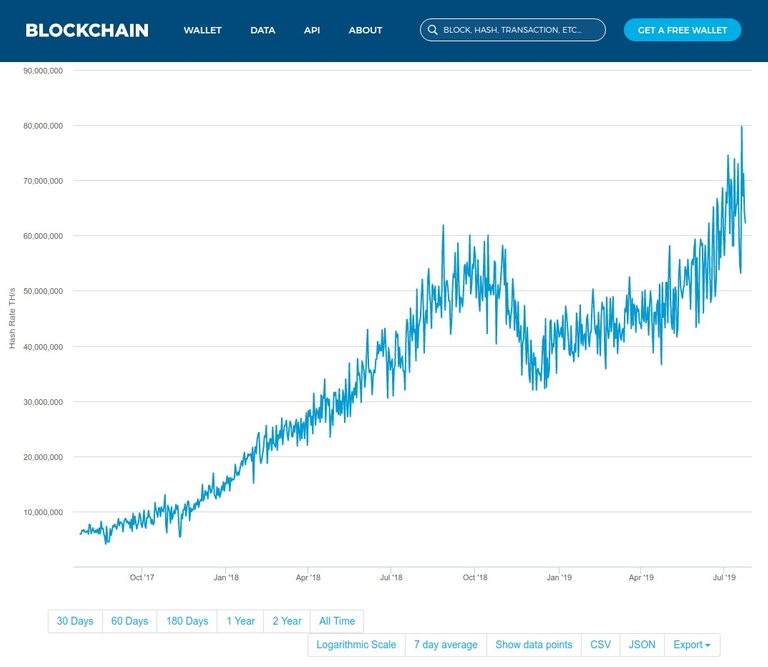 Hash rate-2019-07-25_142920.jpg