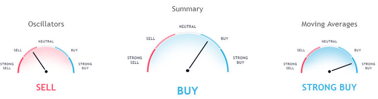 btcusd indicators 30 07.PNG