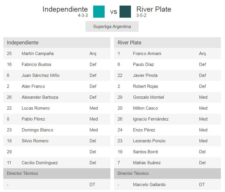 20.-Independiente-River-formaciones.jpg