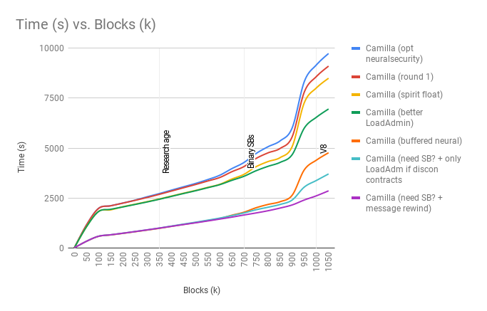 Time (s) vs. Blocks (k).png