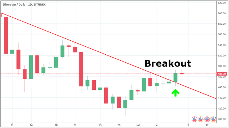 eth breakout 08 07.PNG