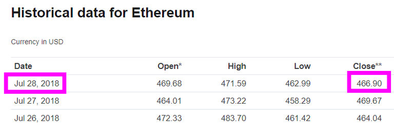 ETH-Closed-Day-28.png