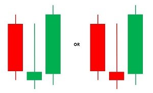 Morning Star Candlestick Pattern