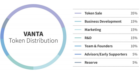 Vanta Token.PNG