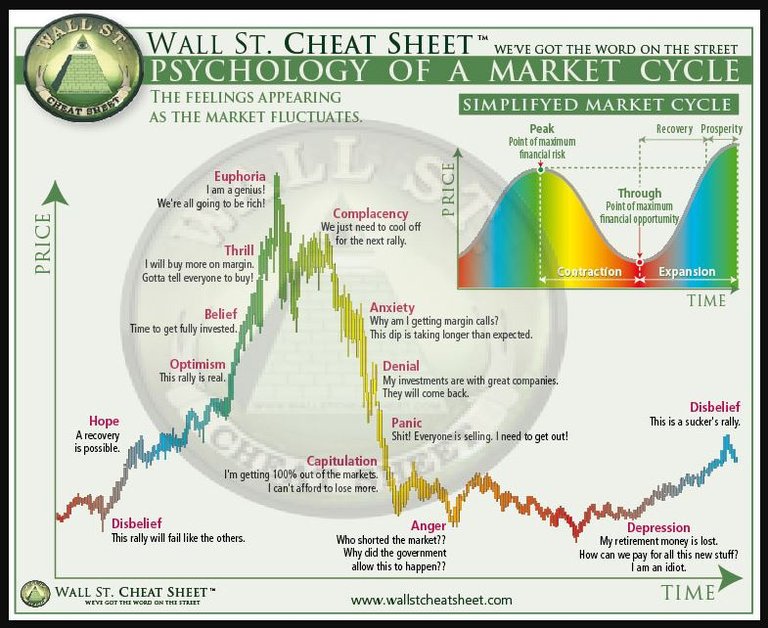 wall street cheat sheet.JPG