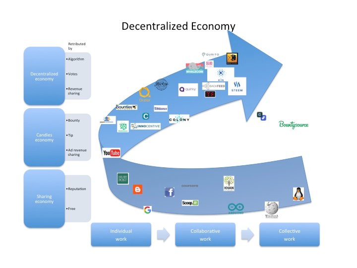 Decentralized_economy.jpg