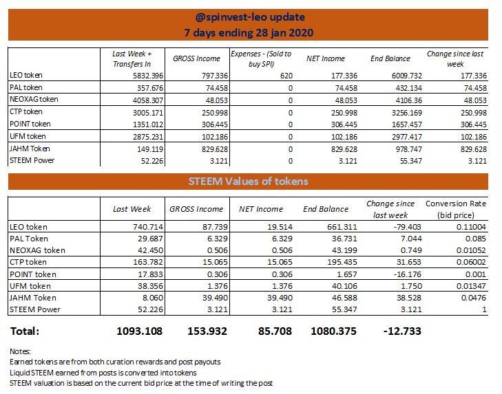 spinvest-leo update.JPG