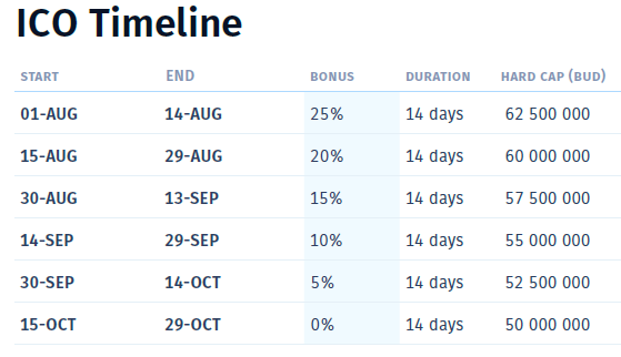 ico timeline.PNG